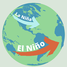 Climate Effects of El Nio and La Nia  The Climate Club